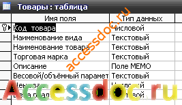 Скачать базу данных (БД) «Оптовая база. Движение товаров» MS Access