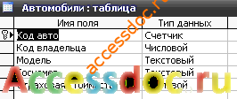 Скачать базу данных (БД) «Учет нарушений правил дорожного движения» MS Access