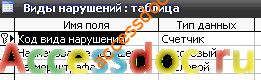 Скачать базу данных (БД) «Учет нарушений правил дорожного движения» MS Access