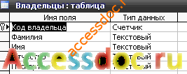 Скачать базу данных (БД) «Учет нарушений правил дорожного движения» MS Access