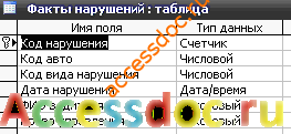 Скачать базу данных (БД) «Учет нарушений правил дорожного движения» MS Access