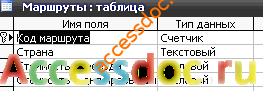 Скачать базу данных (БД) «Туристическое агентство» MS Access