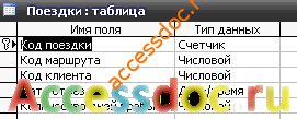Скачать базу данных (БД) «Туристическое агентство» MS Access