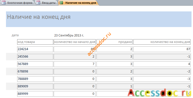 Наличие на начало и конец дня. Отчёт. БД Аптека.