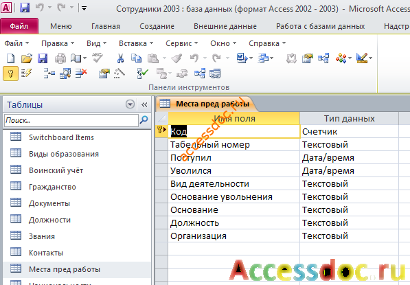 Таблица Места предыдущей работы