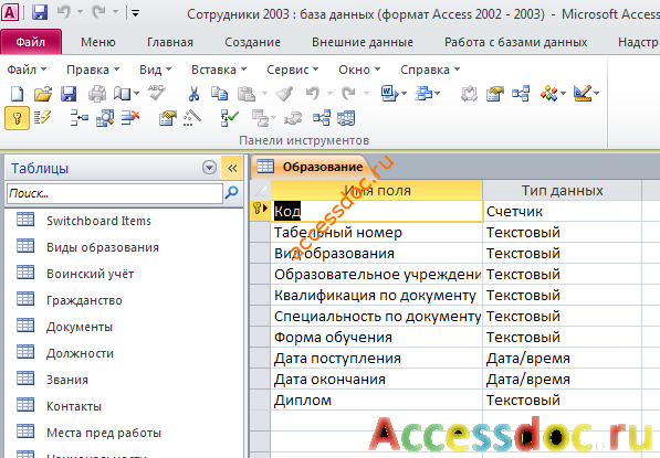 Таблица Образование