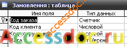 Скачать базу данных (БД) «Автозаправочная станция» MS Access
