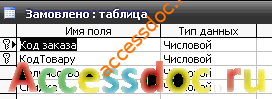 БД access «Автозаправочная станция» MS Access