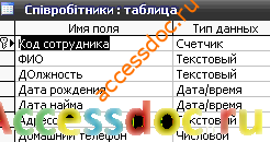 БД access «Автозаправочная станция» MS Access
