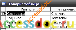 БД access «Автозаправочная станция» MS Access