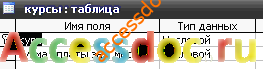 БД access «Контроль оплаты за обучение» MS Access
