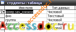 БД access «Контроль оплаты за обучение» MS Access