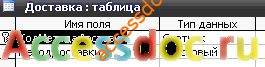 (БД) «Реализация товаров» MS Access
