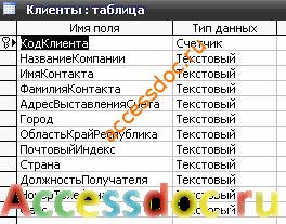 (БД) «Реализация товаров» MS Access