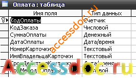 (БД) «Реализация товаров» MS Access