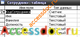 (БД) «Реализация товаров» MS Access