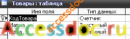 (БД) «Реализация товаров» MS Access