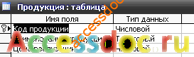(БД) «Мебельная фабрика» MS Access