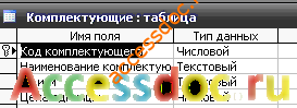 (БД) «Мебельная фабрика» MS Access