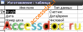 (БД) «Мебельная фабрика» MS Access