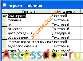 (БД), содержащую сведения о футбольных командах