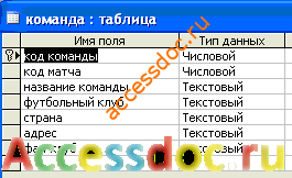 (БД), содержащую сведения о футбольных командах