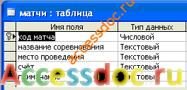 (БД), содержащую сведения о футбольных командах
