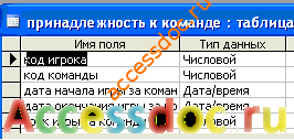 (БД), содержащую сведения о футбольных командах