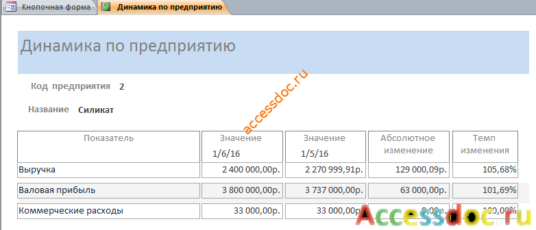 Скачать отчёт «Динамика по предприятию» готовой базы данных access «Анализ динамики финансовых показателей предприятий».