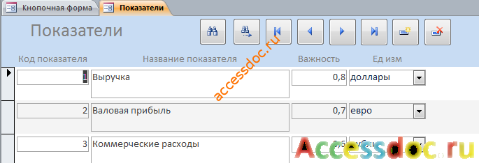 Форма «Показатели» примера бд access «Анализ динамики показателей финансовой отчетности предприятий».
