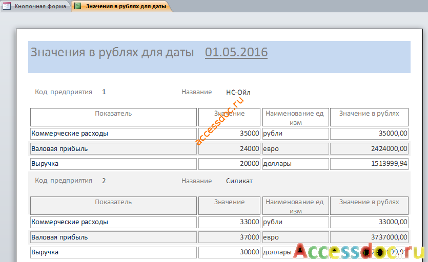 Отчёт «Значения в рублях для даты» базы данных access «Анализ показателей финансовой отчетности предприятий».