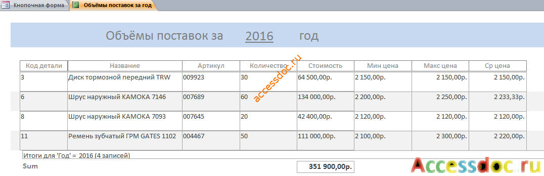 База данных (бд) access «Фирма по продаже запчастей». Отчёт «Объёмы поставок за год» для введённого пользователем года.