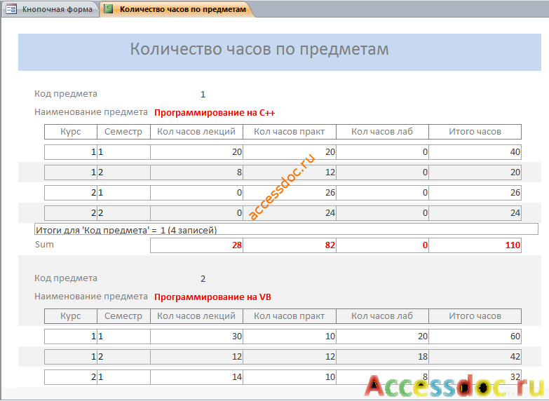 Скачать базу данных access «Определение факультативов для студентов». Отчёт «Количество часов по предметам».