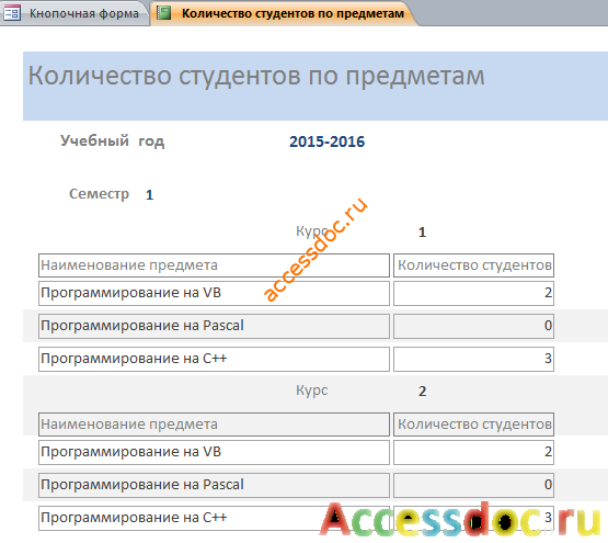 Отчёт «Количество студентов по предметам». Скачать базу данных access «Определение факультативов для студентов».