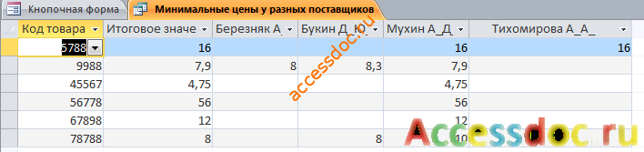 Минимальные цены у разных поставщиков в бд Оптовая база
