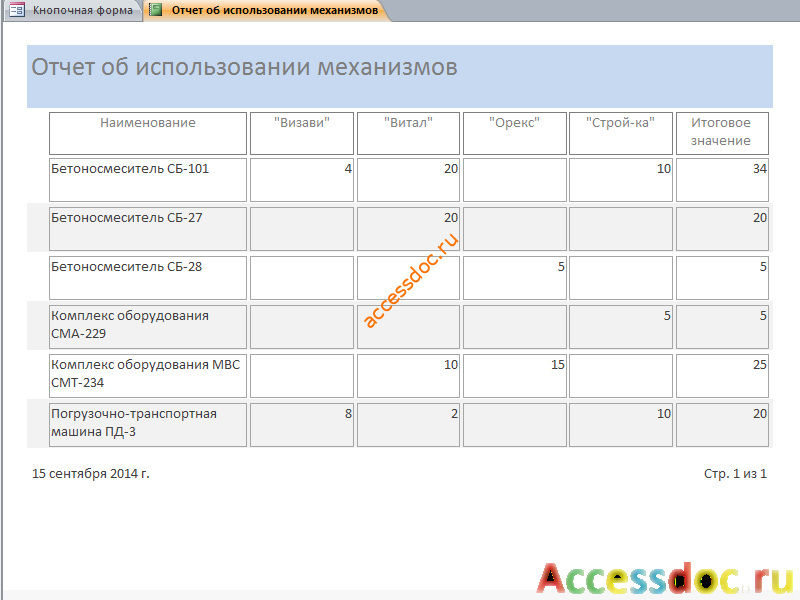 «Отчёт об использовании механизмов». Пример базы данных access.