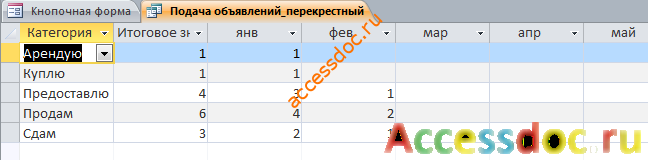 Подача объявлений - перекрёстный запрос.