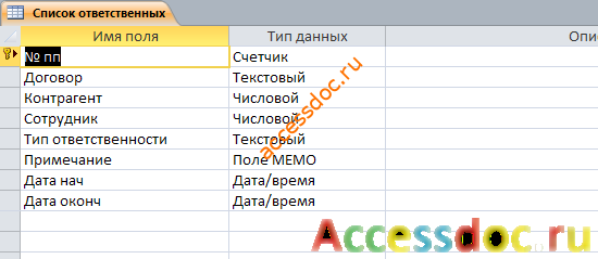 Таблица "Список ответственных". Готовая база данных access. 