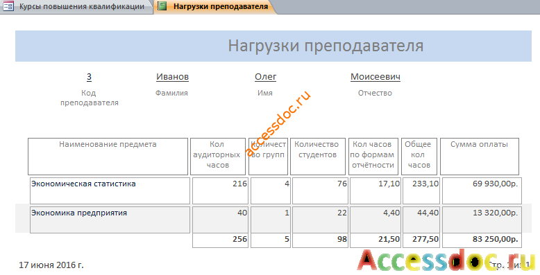 Пример базы данных access "Курсы повышения квалификации". Отчёт «Нагрузки преподавателя».