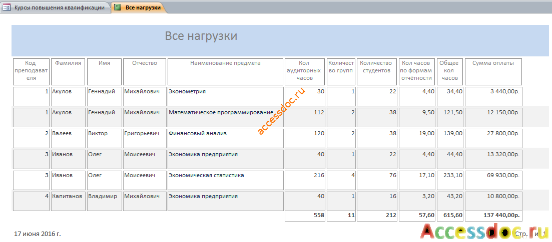 Скачать базу данных access "Курсы повышения квалификации". Отчёт «Все нагрузки».