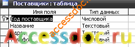Скачать базу данных (БД) «Оптовая база. Движение товаров» MS Access