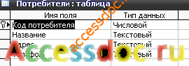 Скачать базу данных (БД) «Оптовая база. Движение товаров» MS Access