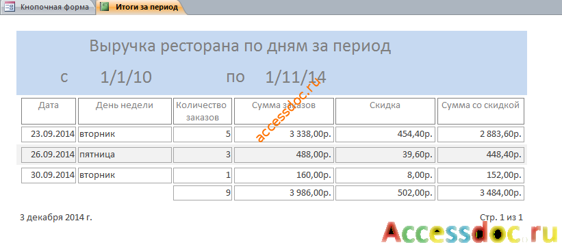 Пример базы данных access Ресторан. Отчёт «Выручка ресторана по дням за период»