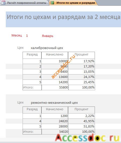 Отчёт Итоги по цехам и разрядам в аксесс.