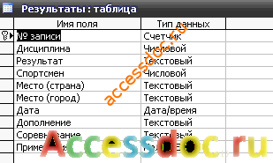 Скачать базу данных (БД) «Спорт» MS Access