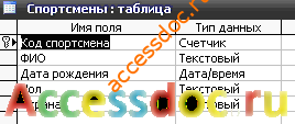 Скачать базу данных (БД) «Спорт» MS Access