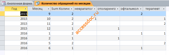 Перекрёстный запрос. Пример готовой базы данных (бд) "Платная поликлиника".