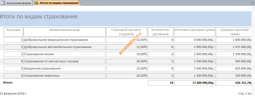 Отчёт «Итоги по видам страхования» в готовой бд аксесс.