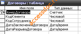 Скачать базу данных (БД) «Кабельное телевидение. Учёт клиентов» MS Access