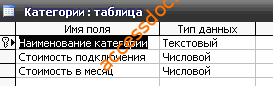 Скачать базу данных (БД) «Кабельное телевидение. Учёт клиентов» MS Access